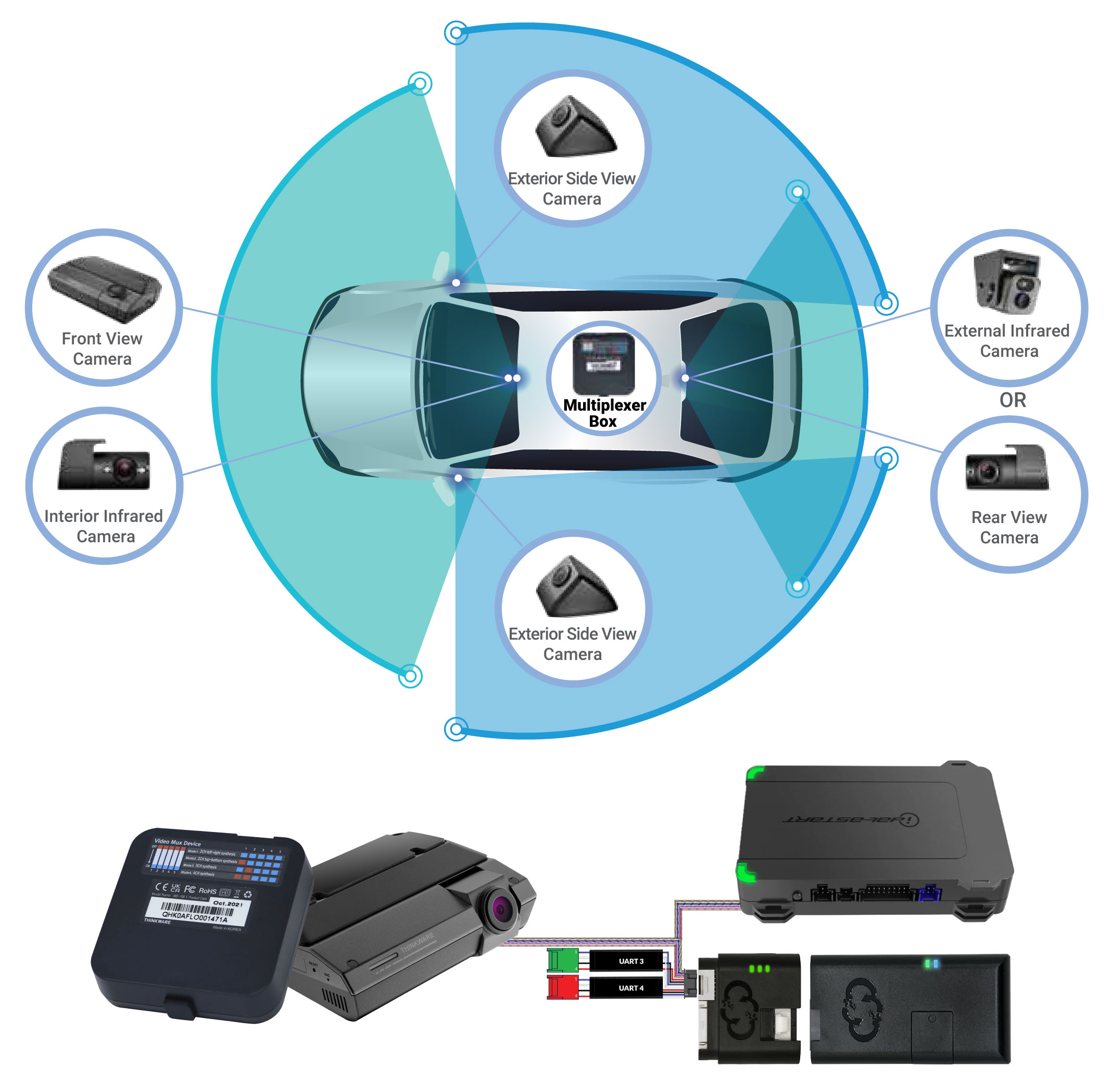How Thinkware Multiplexer Connects